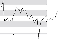 hier klicken zur Chartansicht
