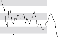 hier klicken zur Chartansicht