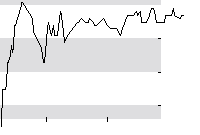 hier klicken zur Chartansicht