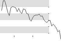 hier klicken zur Chartansicht