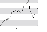 hier klicken zur Chartansicht
