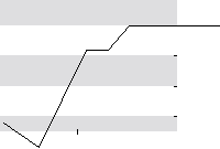 hier klicken zur Chartansicht