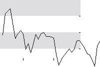 hier klicken zur Chartansicht
