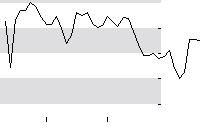 hier klicken zur Chartansicht