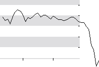 hier klicken zur Chartansicht