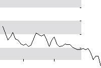 hier klicken zur Chartansicht