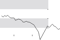 hier klicken zur Chartansicht