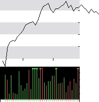 hier klicken zur Chartansicht