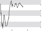 hier klicken zur Chartansicht