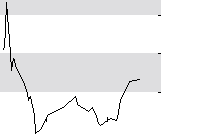 hier klicken zur Chartansicht