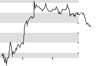 hier klicken zur Chartansicht