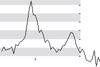 hier klicken zur Chartansicht