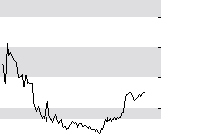 hier klicken zur Chartansicht