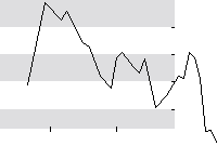 hier klicken zur Chartansicht
