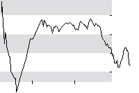 hier klicken zur Chartansicht