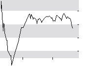 hier klicken zur Chartansicht