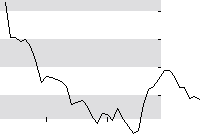 hier klicken zur Chartansicht