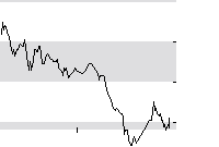 hier klicken zur Chartansicht