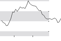 hier klicken zur Chartansicht