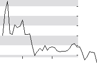 hier klicken zur Chartansicht