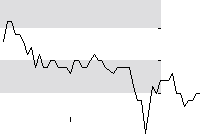 hier klicken zur Chartansicht