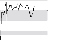hier klicken zur Chartansicht