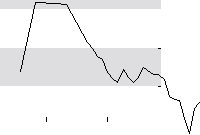 hier klicken zur Chartansicht