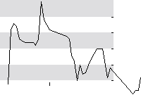 hier klicken zur Chartansicht