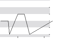 hier klicken zur Chartansicht