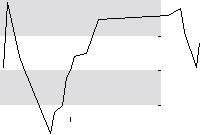 hier klicken zur Chartansicht