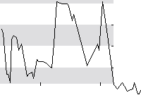 hier klicken zur Chartansicht