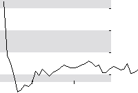 hier klicken zur Chartansicht