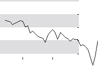 hier klicken zur Chartansicht