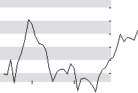 hier klicken zur Chartansicht