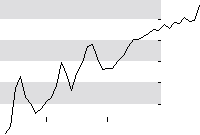 hier klicken zur Chartansicht