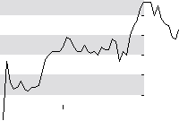hier klicken zur Chartansicht