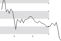 hier klicken zur Chartansicht