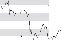 hier klicken zur Chartansicht