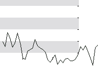 hier klicken zur Chartansicht