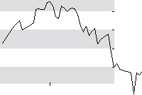 hier klicken zur Chartansicht