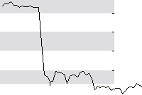 hier klicken zur Chartansicht