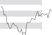 hier klicken zur Chartansicht
