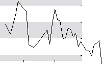 hier klicken zur Chartansicht