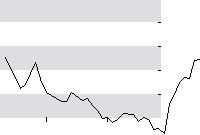 hier klicken zur Chartansicht