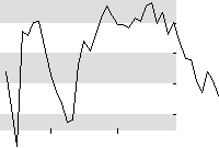 hier klicken zur Chartansicht
