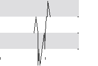 hier klicken zur Chartansicht