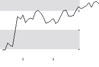 hier klicken zur Chartansicht