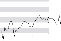hier klicken zur Chartansicht