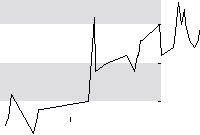 hier klicken zur Chartansicht