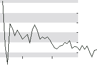 hier klicken zur Chartansicht